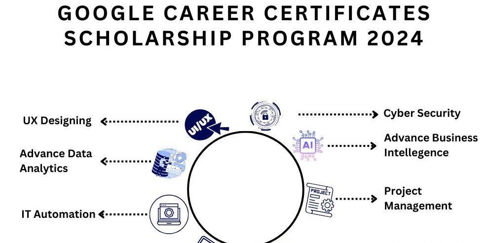Google Career Certificates Scholorship Program 2024